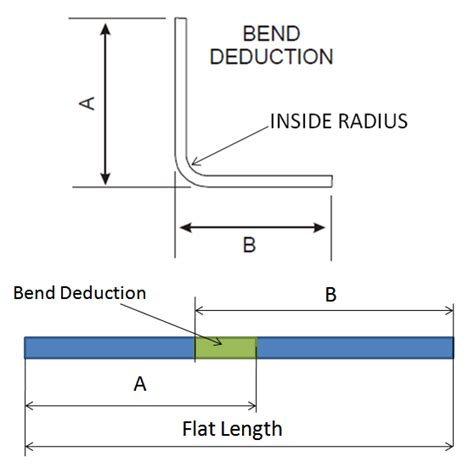 bend deduction sheet metal|sheet metal bend length calculation.